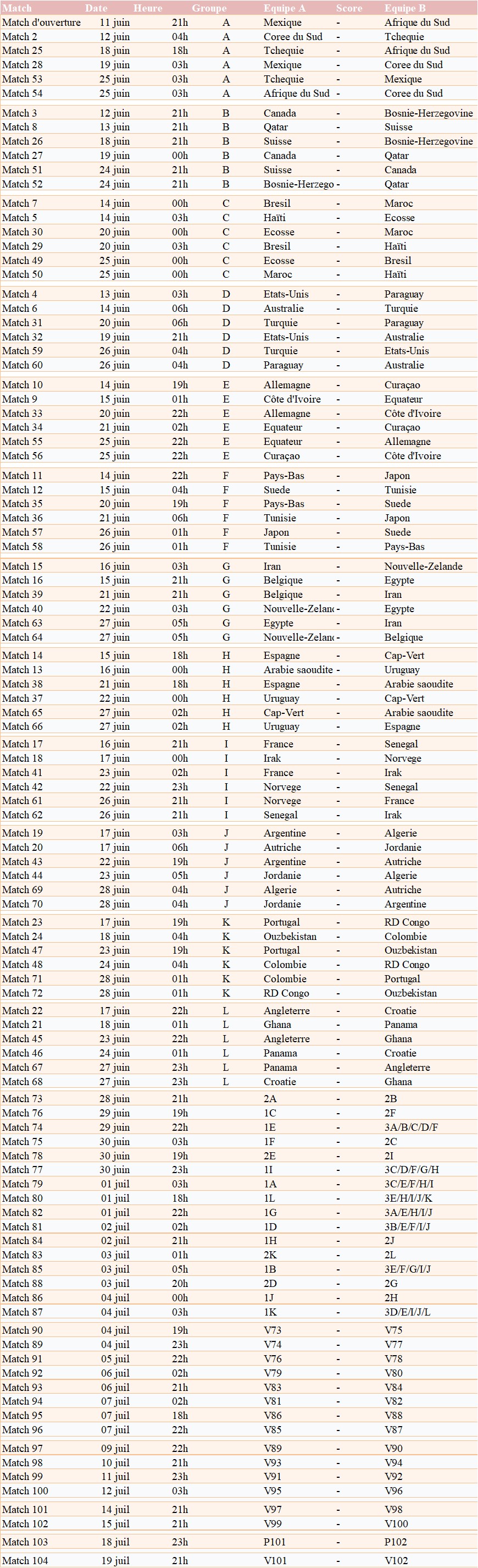 Résultats des matchs
